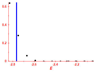 Strength function